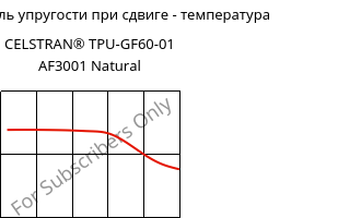 Динам. модуль упругости при сдвиге - температура , CELSTRAN® TPU-GF60-01 AF3001 Natural, TPU-GLF60, Celanese