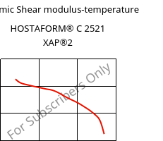 Dynamic Shear modulus-temperature , HOSTAFORM® C 2521 XAP®2, POM, Celanese