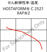  せん断弾性率-温度. , HOSTAFORM® C 2521 XAP®2, POM, Celanese