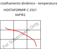 Módulo de cisalhamento dinâmico - temperatura , HOSTAFORM® C 2521 XAP®2, POM, Celanese