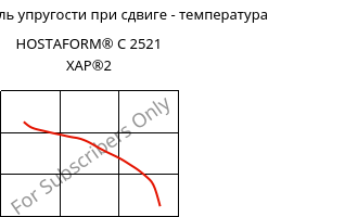 Динам. модуль упругости при сдвиге - температура , HOSTAFORM® C 2521 XAP®2, POM, Celanese