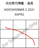 动态剪切模量－温度 , HOSTAFORM® C 2521 XAP®2, POM, Celanese