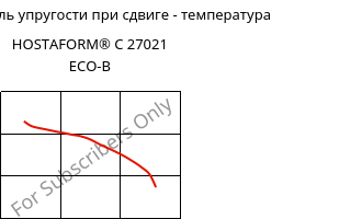 Динам. модуль упругости при сдвиге - температура , HOSTAFORM® C 27021 ECO-B, POM, Celanese