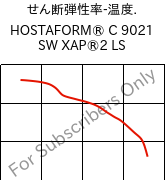  せん断弾性率-温度. , HOSTAFORM® C 9021 SW XAP®2 LS, POM, Celanese