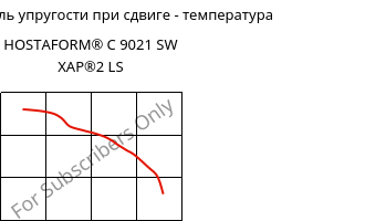 Динам. модуль упругости при сдвиге - температура , HOSTAFORM® C 9021 SW XAP®2 LS, POM, Celanese