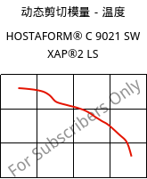 动态剪切模量－温度 , HOSTAFORM® C 9021 SW XAP®2 LS, POM, Celanese