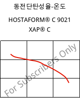 동전단탄성율-온도 , HOSTAFORM® C 9021 XAP® C, POM, Celanese