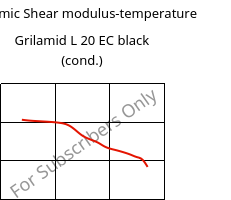 Dynamic Shear modulus-temperature , Grilamid L 20 EC black (cond.), PA12, EMS-GRIVORY