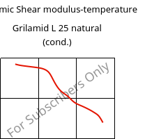 Dynamic Shear modulus-temperature , Grilamid L 25 natural (cond.), PA12, EMS-GRIVORY