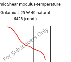 Dynamic Shear modulus-temperature , Grilamid L 25 W 40 natural 6428 (cond.), PA12, EMS-GRIVORY