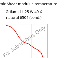 Dynamic Shear modulus-temperature , Grilamid L 25 W 40 X natural 6504 (cond.), PA12, EMS-GRIVORY