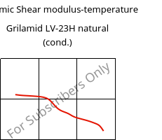 Dynamic Shear modulus-temperature , Grilamid LV-23H natural (cond.), PA12-GF23, EMS-GRIVORY