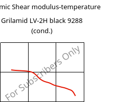 Dynamic Shear modulus-temperature , Grilamid LV-2H black 9288 (cond.), PA12-GF20, EMS-GRIVORY