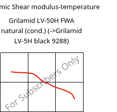 Dynamic Shear modulus-temperature , Grilamid LV-50H FWA natural (cond.), PA12-GF50, EMS-GRIVORY