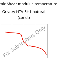 Dynamic Shear modulus-temperature , Grivory HTV-5H1 natural (cond.), PA6T/6I-GF50, EMS-GRIVORY