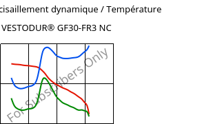 Module de cisaillement dynamique / Température , VESTODUR® GF30-FR3 NC, PBT-GF30 FR(17), Evonik