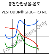 동전단탄성율-온도 , VESTODUR® GF30-FR3 NC, PBT-GF30 FR(17), Evonik