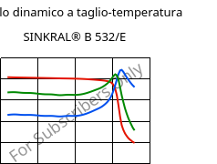 Modulo dinamico a taglio-temperatura , SINKRAL® B 532/E, ABS, Versalis