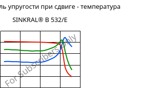 Динам. модуль упругости при сдвиге - температура , SINKRAL® B 532/E, ABS, Versalis