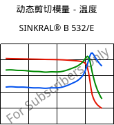 动态剪切模量－温度 , SINKRAL® B 532/E, ABS, Versalis