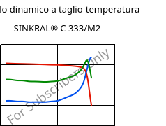 Modulo dinamico a taglio-temperatura , SINKRAL® C 333/M2, ABS, Versalis