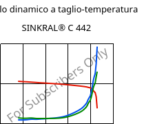 Modulo dinamico a taglio-temperatura , SINKRAL® C 442, ABS, Versalis