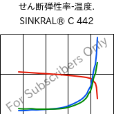  せん断弾性率-温度. , SINKRAL® C 442, ABS, Versalis