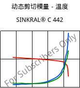 动态剪切模量－温度 , SINKRAL® C 442, ABS, Versalis