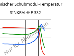 Dynamischer Schubmodul-Temperatur , SINKRAL® E 332, ABS, Versalis