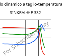 Modulo dinamico a taglio-temperatura , SINKRAL® E 332, ABS, Versalis