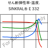  せん断弾性率-温度. , SINKRAL® E 332, ABS, Versalis