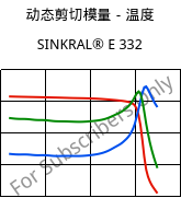 动态剪切模量－温度 , SINKRAL® E 332, ABS, Versalis