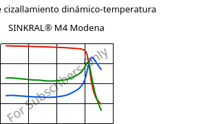 Módulo de cizallamiento dinámico-temperatura , SINKRAL® M4 Modena, ABS, Versalis