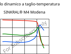 Modulo dinamico a taglio-temperatura , SINKRAL® M4 Modena, ABS, Versalis