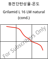 동전단탄성율-온도 , Grilamid L 16 LM natural (응축), PA12, EMS-GRIVORY