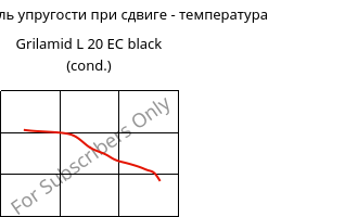 Динам. модуль упругости при сдвиге - температура , Grilamid L 20 EC black (усл.), PA12, EMS-GRIVORY