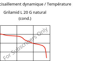 Module de cisaillement dynamique / Température , Grilamid L 20 G natural (cond.), PA12, EMS-GRIVORY