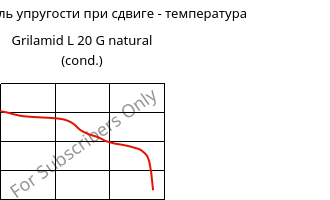 Динам. модуль упругости при сдвиге - температура , Grilamid L 20 G natural (усл.), PA12, EMS-GRIVORY