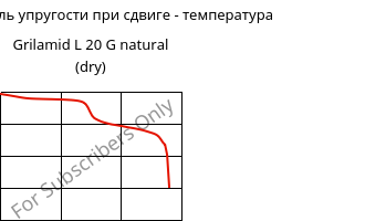 Динам. модуль упругости при сдвиге - температура , Grilamid L 20 G natural (сухой), PA12, EMS-GRIVORY