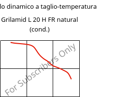 Modulo dinamico a taglio-temperatura , Grilamid L 20 H FR natural (cond.), PA12, EMS-GRIVORY