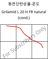 동전단탄성율-온도 , Grilamid L 20 H FR natural (응축), PA12, EMS-GRIVORY