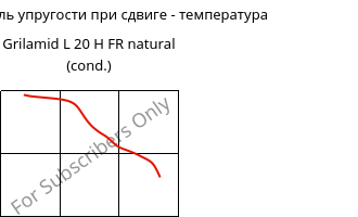 Динам. модуль упругости при сдвиге - температура , Grilamid L 20 H FR natural (усл.), PA12, EMS-GRIVORY