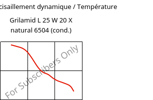 Module de cisaillement dynamique / Température , Grilamid L 25 W 20 X natural 6504 (cond.), PA12, EMS-GRIVORY
