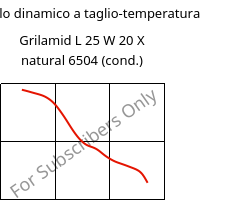Modulo dinamico a taglio-temperatura , Grilamid L 25 W 20 X natural 6504 (cond.), PA12, EMS-GRIVORY