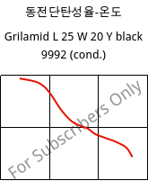 동전단탄성율-온도 , Grilamid L 25 W 20 Y black 9992 (응축), PA12, EMS-GRIVORY