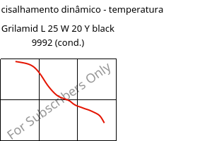 Módulo de cisalhamento dinâmico - temperatura , Grilamid L 25 W 20 Y black 9992 (cond.), PA12, EMS-GRIVORY