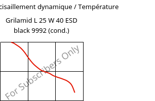 Module de cisaillement dynamique / Température , Grilamid L 25 W 40 ESD black 9992 (cond.), PA12, EMS-GRIVORY