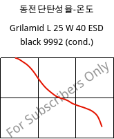 동전단탄성율-온도 , Grilamid L 25 W 40 ESD black 9992 (응축), PA12, EMS-GRIVORY