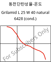 동전단탄성율-온도 , Grilamid L 25 W 40 natural 6428 (응축), PA12, EMS-GRIVORY