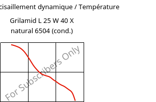 Module de cisaillement dynamique / Température , Grilamid L 25 W 40 X natural 6504 (cond.), PA12, EMS-GRIVORY